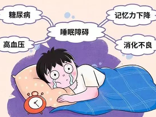學(xué)科專欄｜錦州市中心醫(yī)院睡眠障礙門診開(kāi)診 綜合療法助您擁有良好睡眠
